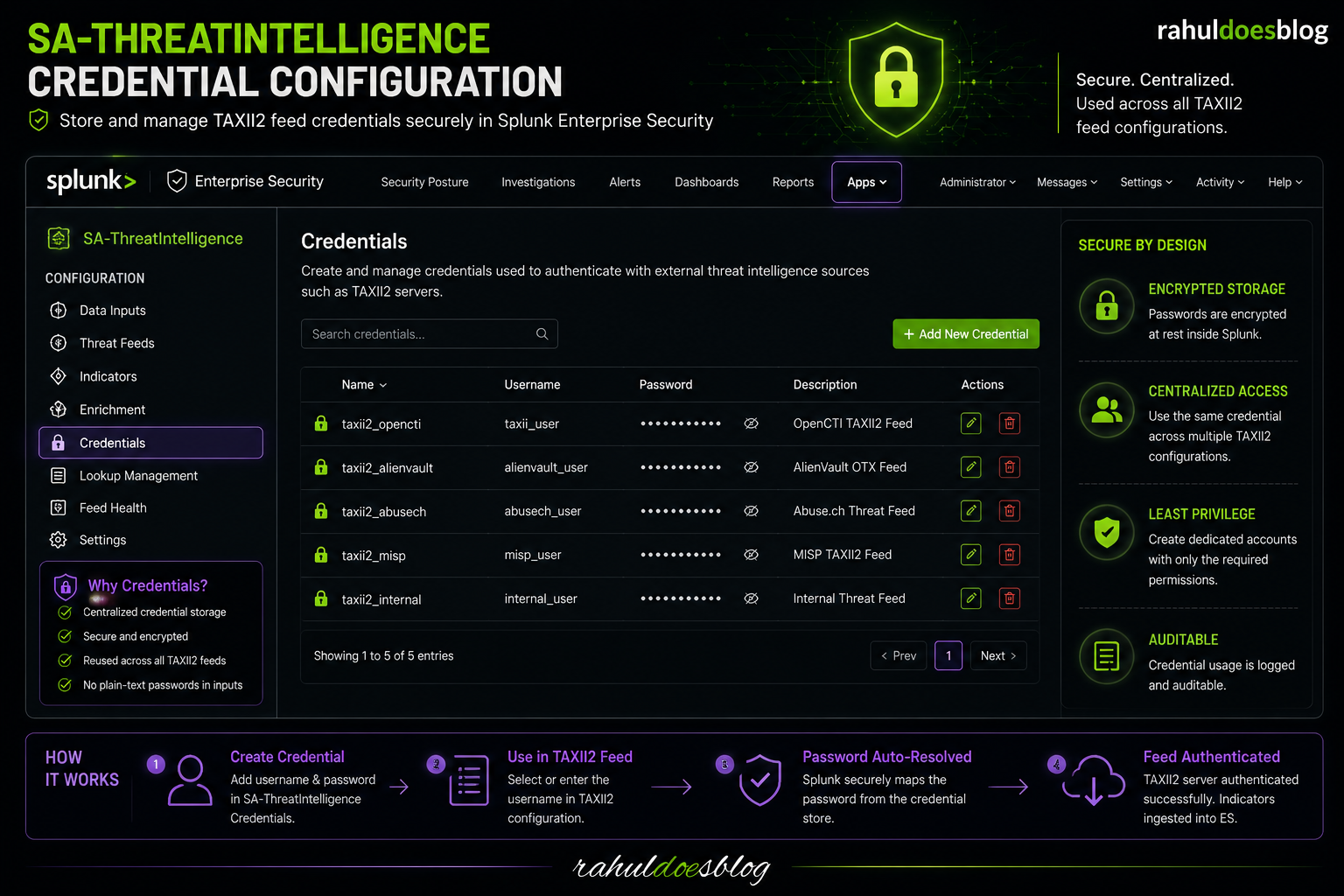 SA-ThreatIntelligence Credential Configuration