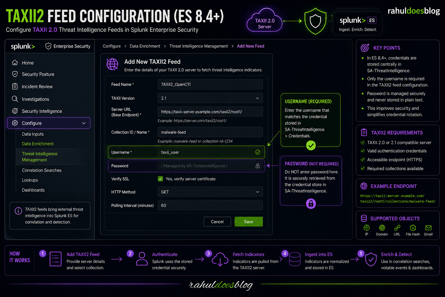 TAXII2 Feed Configuration (ES 8.4+)