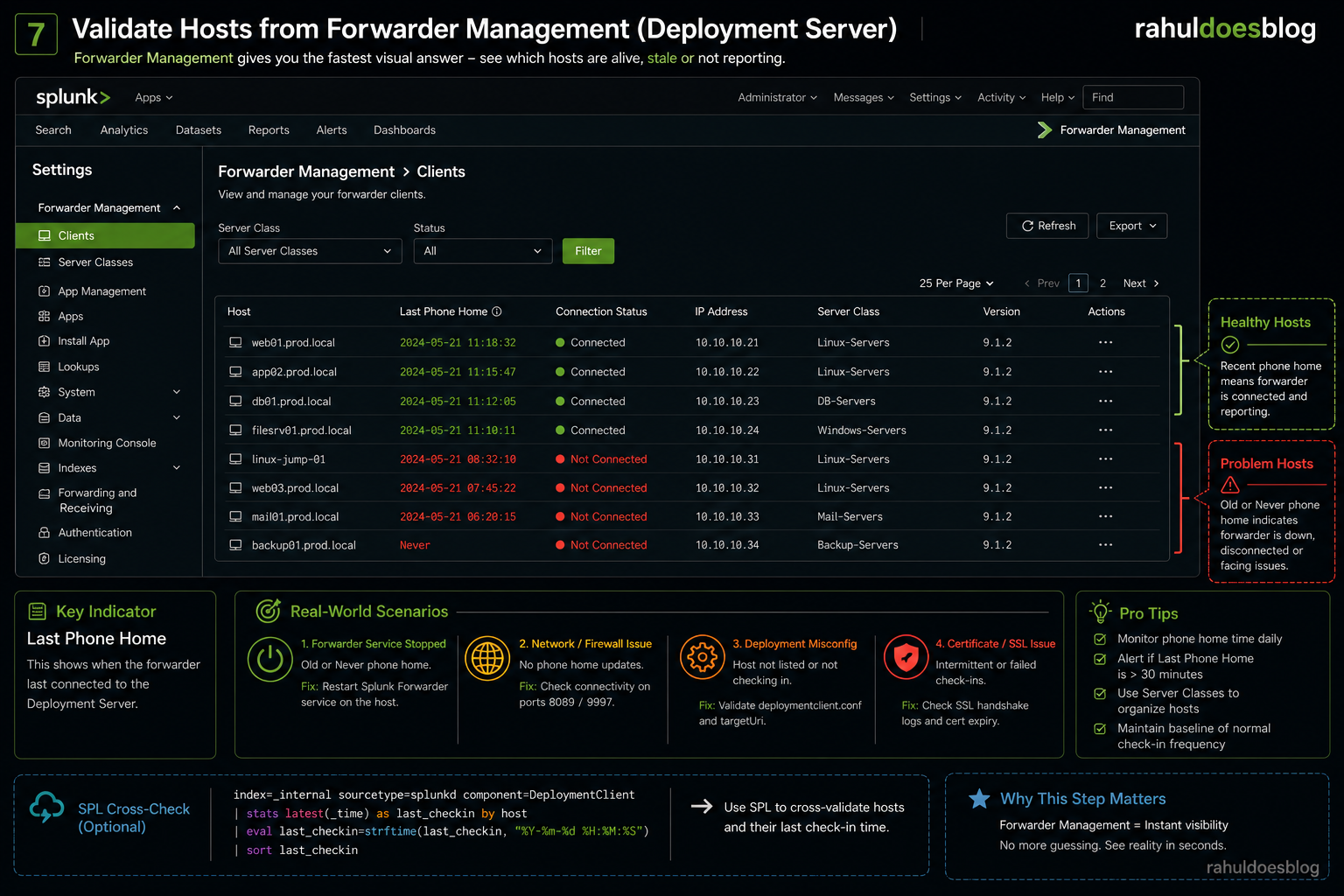 “Forwarder Management – Client Health View”