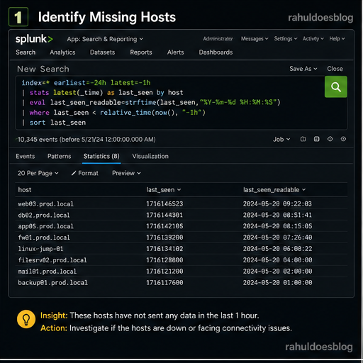 “Splunk troubleshooting missing hosts last seen dashboard”